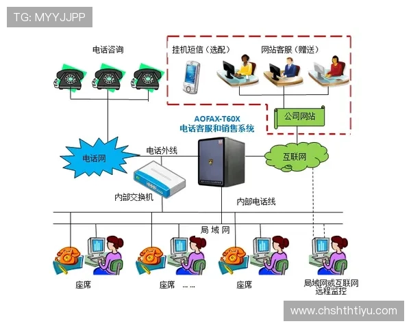 华体会直营平台客服服务全方位解答玩家常见问题与技术支持